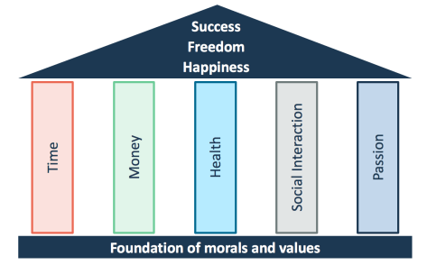 Pillars to freedom v2.png